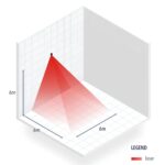Marantec LZR Widescan Bewegungs- und Anwesenheitssensor für Industrietore – Bild 3